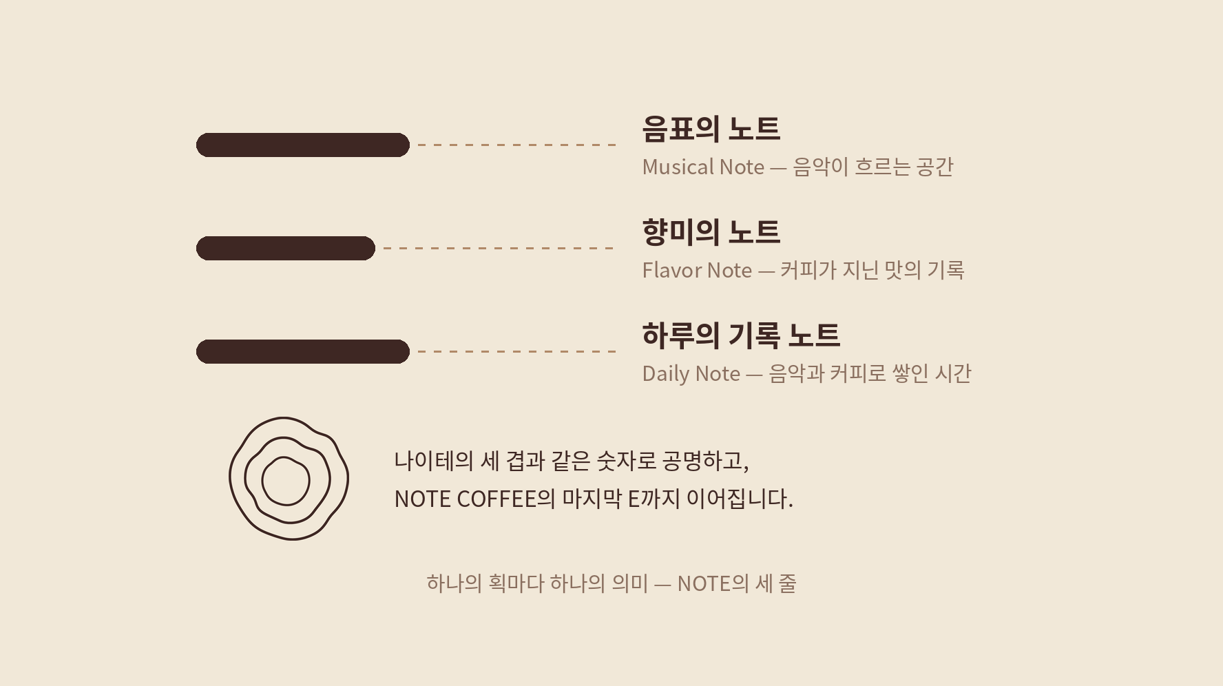 NOTE COFFEE 카페 브랜드 디자인 이미지
